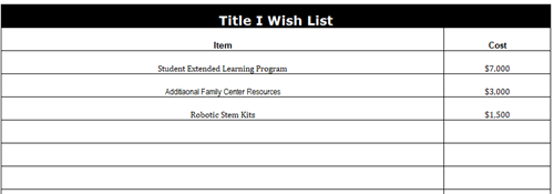 Title I Wish List