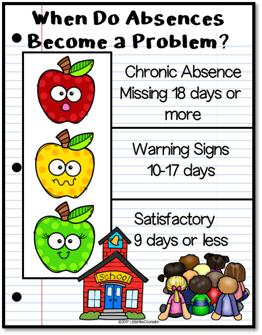 Absences become a Problem? Chronic Absence: missing 18 days or more. Warning signs: 10-17 days. Satisfactory: 9 days or less 