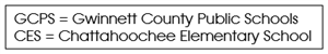 GCPS = gwinnett county public schools, CES = chattahoochee elementary school