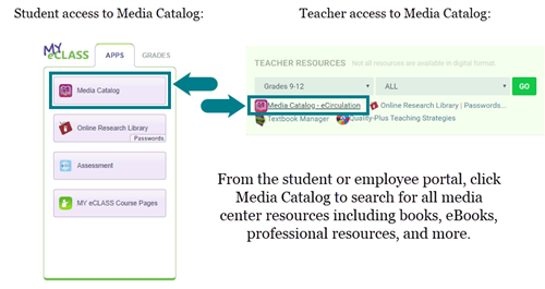 Access media center resources by clicking Media Catalog in the portal. 