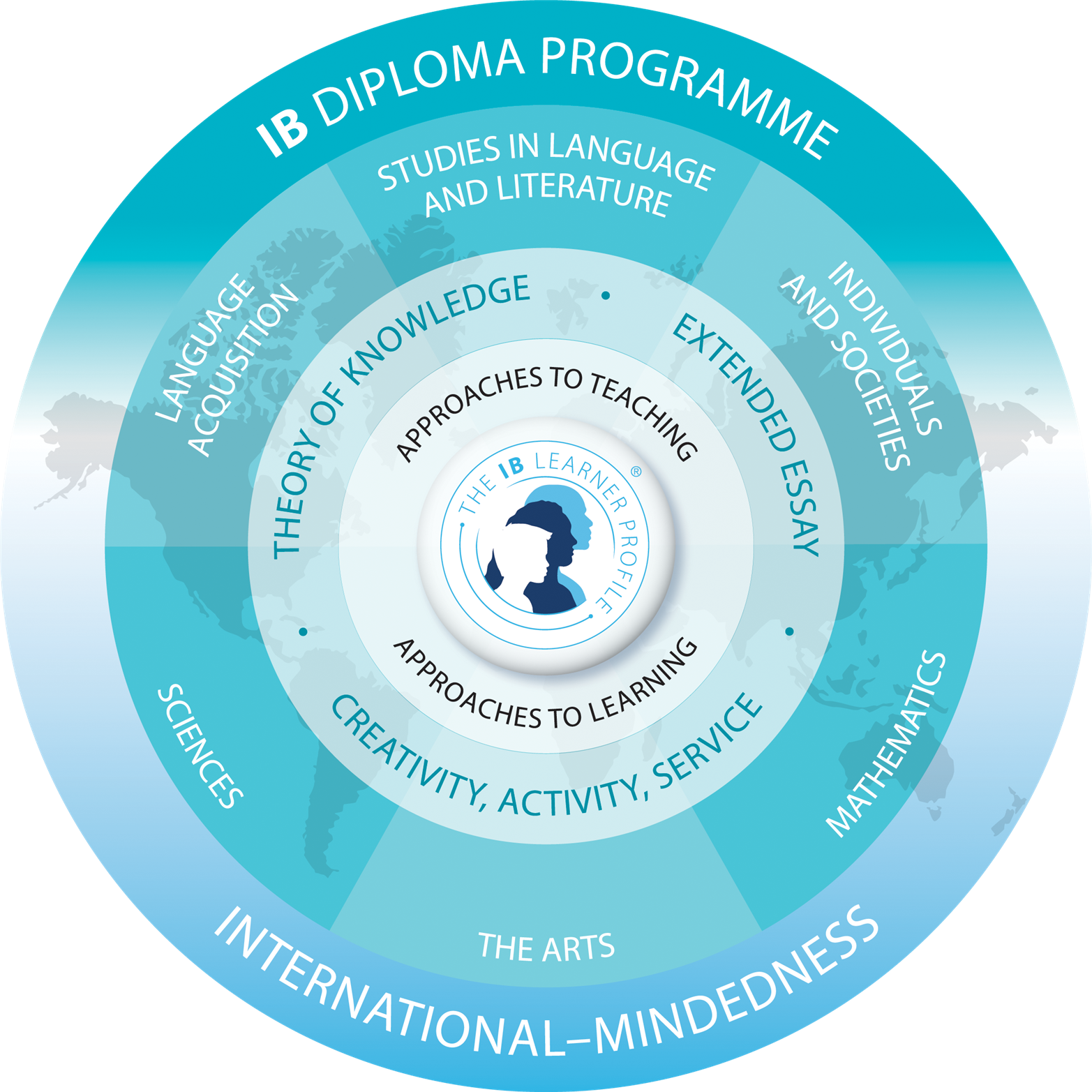 IB Diploma Programme Logo 