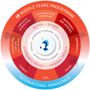 Middle Years Programme 