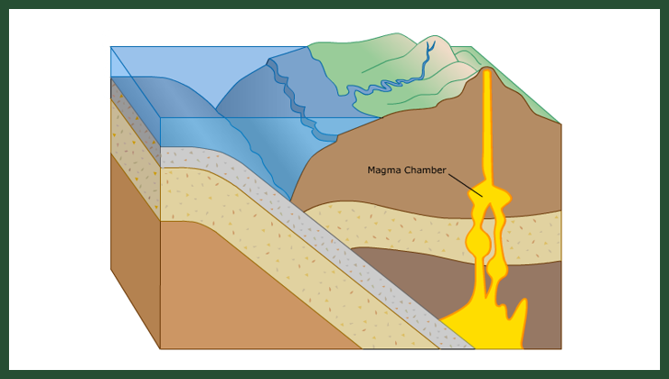 Rock Formation